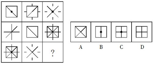 判断推理题型10条快速答题口诀