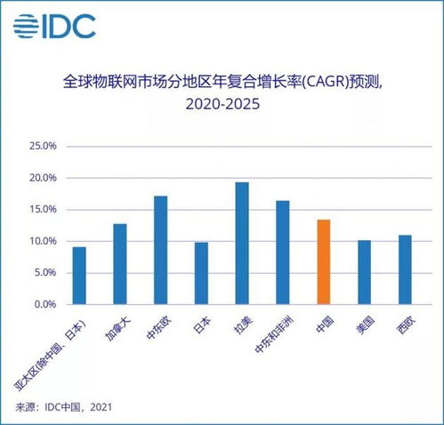 idc行业的发展现状,规模以及趋势