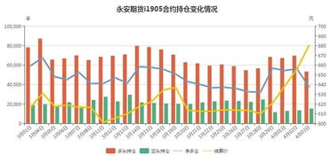 期货夜盘对白天交易的资金有影响吗？