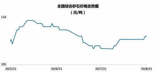 华东地区9月14日乙醇市场价格出现小幅上涨