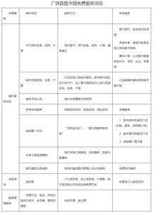 速看 所有广饶人都能享受这些免费服务 你还不知道