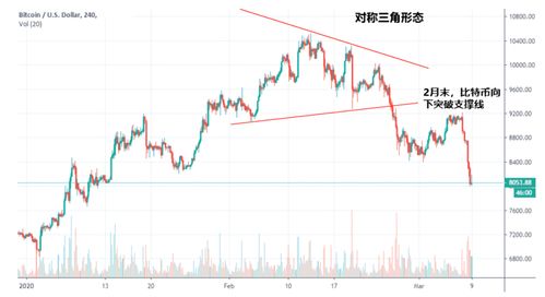比特币跌破两万美元-比特币突破8000美元