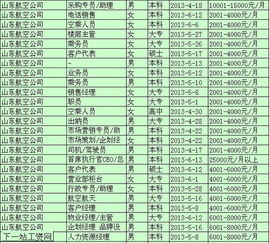 山东双轮有限公司工资待遇怎么样啊