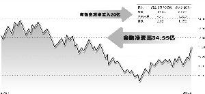 国投新集股票怎么老跌啊？