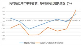 同花顺股票从上市到现在翻了几倍