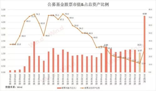 外资公募披露二季度报告：贝莱德重点投资AI概念股，富达基金加仓被低估金融股