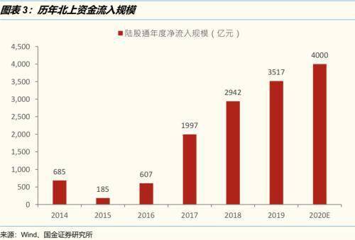 我在平安证券有新股申购额度为什么在国金证券没有额度