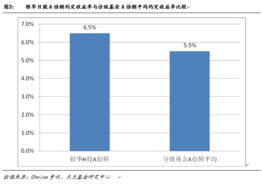 银华恒生国企指数基金 跑输指数 股息呢