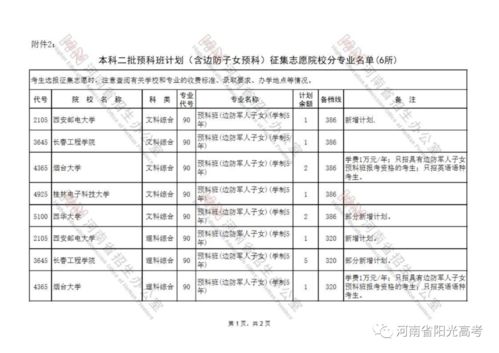 2021本科二批补录时间,本科二批什么时候补录？(图2)