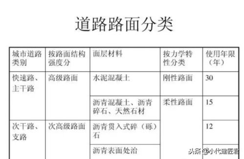 市政道路整改措施方案模板(市政道路专项整治阶段)