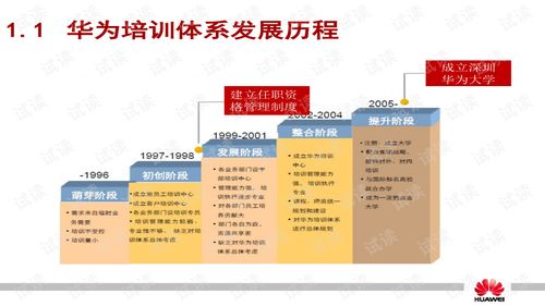 培训体系建设