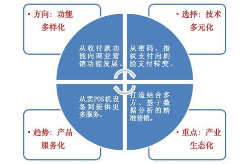 中国移动pos机的市场,POS机概述及市场现状