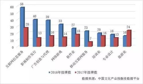 投资新三板的最大风险和最大收益是什么 ？到底有何投资价值？