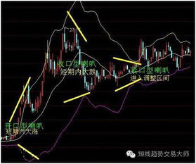 如何看懂布林线BOLL指标