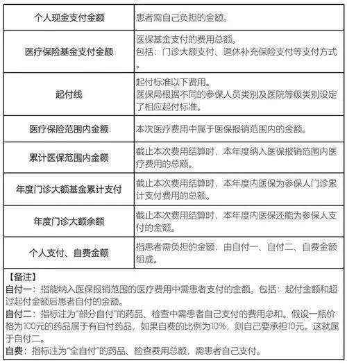 合肥医保报销单的报销流程是怎么样的？