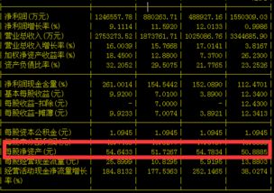 为什么股价通常高于每股净资产