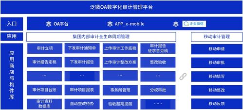 大型集团用OA实现审计数字化管理 审计高效透明 整改及时落地