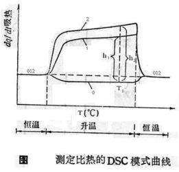 用差热分析仪测量材料的比热容的原理？