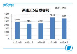 如何在交易师里找出个股的绿，红角线