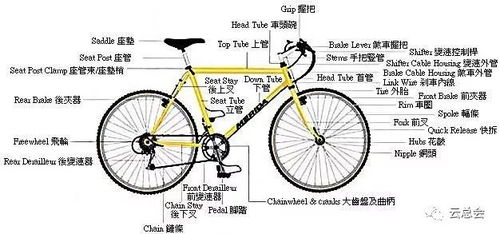 电动自行车变速原理(机车应急电源品牌排行榜前十名)