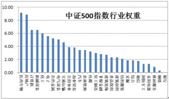 中证500股指期货结算保证金