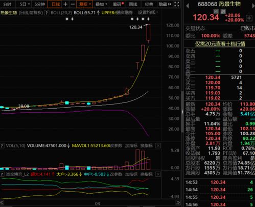 业绩增长7倍，股价有增长7倍吗