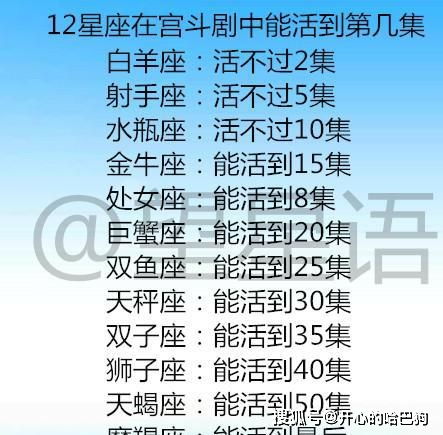 12星座在宫斗剧中能活到第几集 12星座怎么看待暧昧这件事