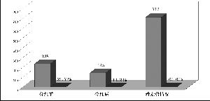 什么是红股利税