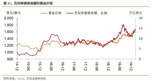 为什么债券价格和利率是负相关的