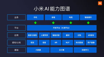 小米小爱同学能控制其他品牌的设备吗？