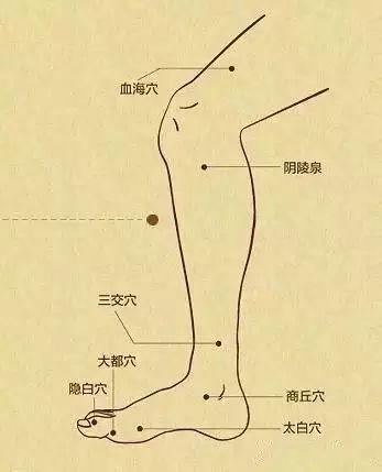 小孩身上的几个 增高穴 ,常按可以帮助长个儿