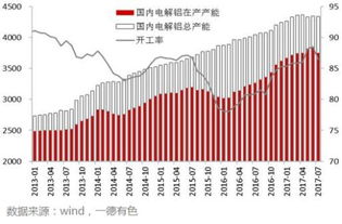 怎样对一个产业进行风险分析与对策