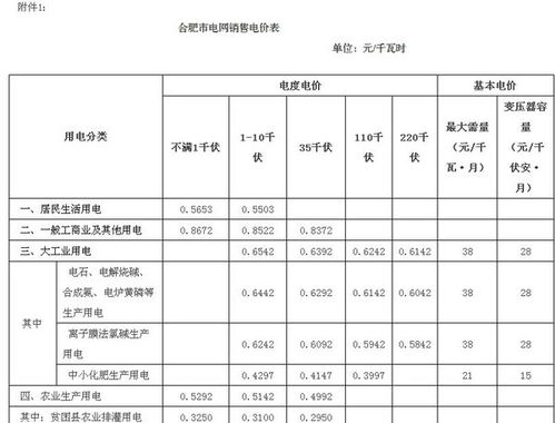 供电局电费交缴是多少钱一度