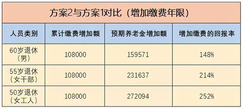 还是不懂如何测算养老金 社保交满15年能领多少钱 速看