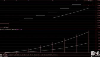 东方明珠参股了哪些最新上市的新股