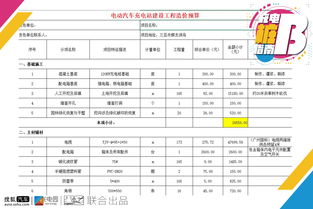 120kw充电桩定额按16算多少一个(停车场充电桩定额标准是多少)