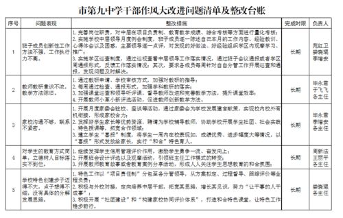 作风整顿谈话稿范文;改进工作作风方面措施？