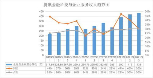 十年前腾讯百分之十股份值多少钱？