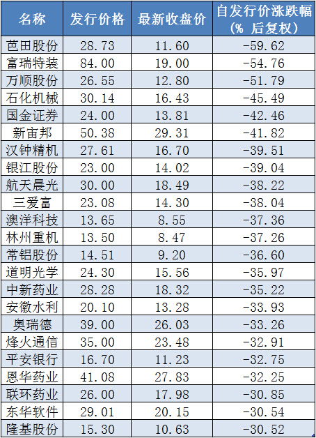 公开增发股票每股4.28股，价现股价4.05是不是股价还要上涨。