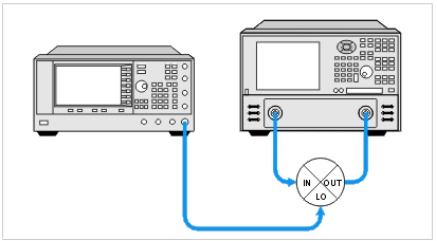PNA网分测试混频器介绍