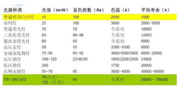 大功率LED恒流驱动电路的设计实例