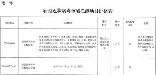 好消息 我省核酸检测再降价 附全省核酸检测医疗机构最新名单