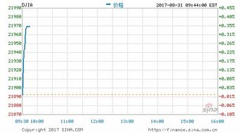 同花顺美股开盘看到的是延时数据吗