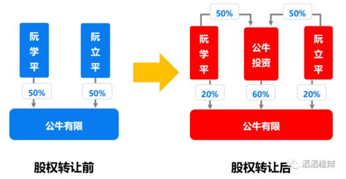 企业股权结构的法税筹划