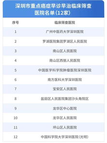 深圳各区自考报名点,深圳自考报名在哪里？