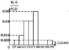 从某校高三年级800名学生中随机抽取50名测量身高.据测量.被抽取的学生的身高全部介于155cm和195cm之间.将测量结果分成八组得到的频率分布直方图如右. Ⅰ 试估计这所学校高三年级 