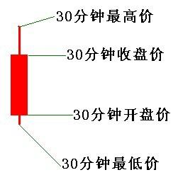 股票均线怎么设置