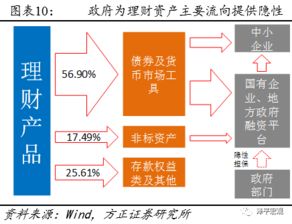 任泽平:中国经济要转型升级,任泽平谈货币观察