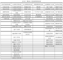 盈利模式毕业论文