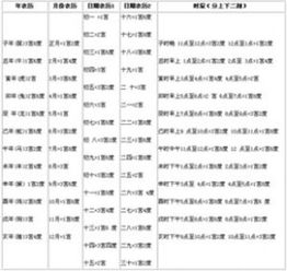 女人全身痣相图解 下面还有其它的 